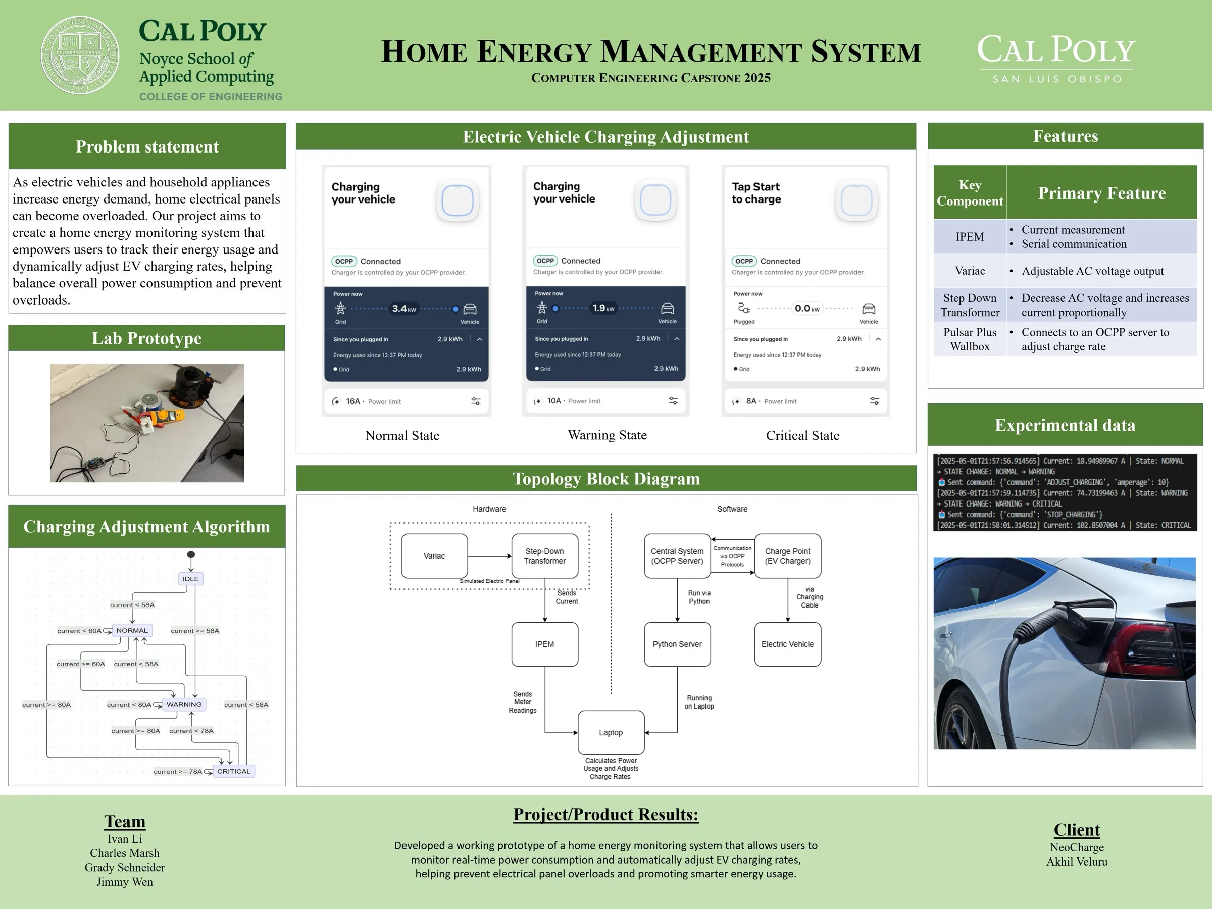 The capstone expo poster for the Home Energy Management System.