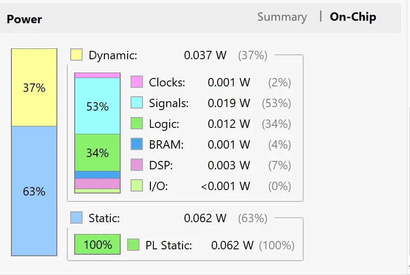 FPGA power report.